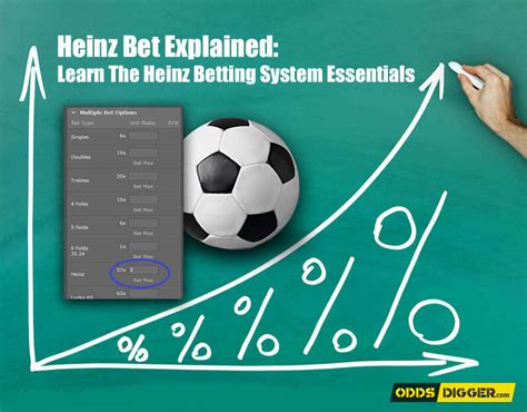 heinz betting|Heinz Betting System .
